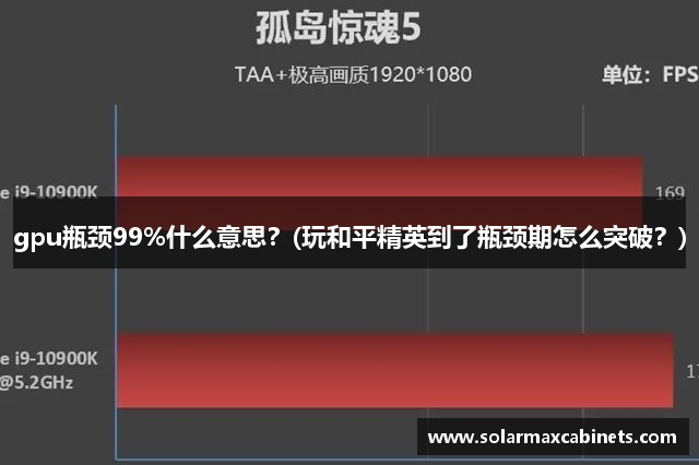 gpu瓶颈99%什么意思？(玩和平精英到了瓶颈期怎么突破？)