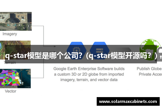 q-star模型是哪个公司？(q-star模型开源吗？)